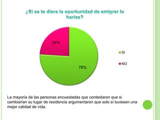 24%

                                                              SI


                                                              NO
                                      76%




La mayoría de las personas encuestadas que contestaron que si
cambiarían su lugar de residencia argumentaron que solo si tuviesen una
mejor calidad de vida.
 
