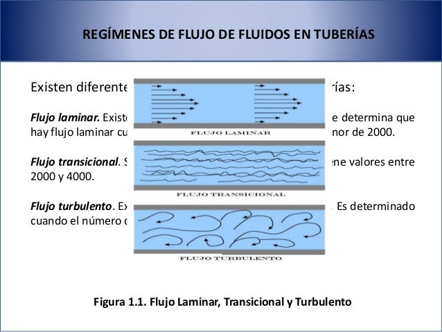 patrones y regímenes de flujo de fluidos en tuberias