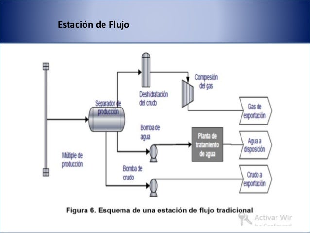 patrones y regímenes de flujo de fluidos en tuberias