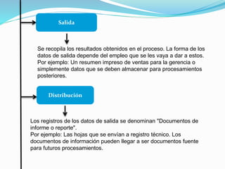 Salida
Se recopila los resultados obtenidos en el proceso. La forma de los
datos de salida depende del empleo que se les vaya a dar a estos.
Por ejemplo: Un resumen impreso de ventas para la gerencia o
simplemente datos que se deben almacenar para procesamientos
posteriores.
Distribución
Los registros de los datos de salida se denominan "Documentos de
informe o reporte".
Por ejemplo: Las hojas que se envían a registro técnico. Los
documentos de información pueden llegar a ser documentos fuente
para futuros procesamientos.
 