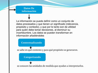 Datos De
información
La información se puede definir como un conjunto de
datos procesados y que tienen un significado (relevancia,
propósito y contexto), y que por lo tanto son de utilidad
para quién debe tomar decisiones, al disminuir su
incertidumbre. Los datos se pueden transforman en
información añadiéndoles
Contextualizando
se sabe en qué contexto y para qué propósito se generaron.
Categorizando
se conocen las unidades de medida que ayudan a interpretarlos.
 