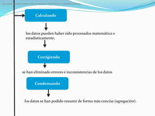 Calculando
los datos pueden haber sido procesados matemática o
estadísticamente.
: los datos pueden haber sido procesados matemática o estadísticamente.
Condensando
se han eliminado errores e inconsistencias de los datos
Corrigiendo
los datos se han podido resumir de forma más concisa (agregación).
 