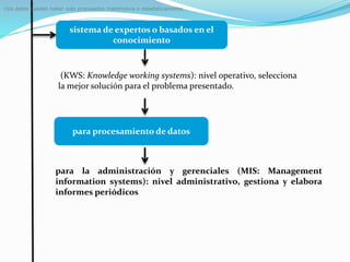 sistema de expertos o basados en el
conocimiento
(KWS: Knowledge working systems): nivel operativo, selecciona
la mejor solución para el problema presentado.
: los datos pueden haber sido procesados matemática o estadísticamente.
para la administración y gerenciales (MIS: Management
information systems): nivel administrativo, gestiona y elabora
informes periódicos
para procesamiento de datos
 