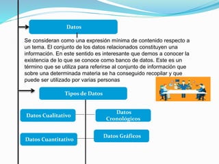 Datos
Se consideran como una expresión mínima de contenido respecto a
un tema. El conjunto de los datos relacionados constituyen una
información. En este sentido es interesante que demos a conocer la
existencia de lo que se conoce como banco de datos. Este es un
término que se utiliza para referirse al conjunto de información que
sobre una determinada materia se ha conseguido recopilar y que
puede ser utilizado por varias personas
Tipos de Datos
Datos Cualitativo
Datos Cuantitativo
Datos
Cronológicos
Datos Gráficos
 
