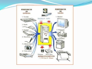 Presentacion Milton!!!