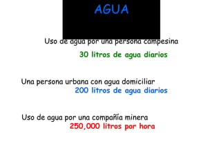Datos comparativos Datos comparativos Datos comparativos AGUA Uso de agua por una persona campesina  30 litros de agua diarios Una persona urbana con agua domiciliar  200 litros de agua diarios   Uso de agua por una compañía minera  250,000 litros por hora 