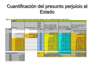 Cuantificación del presunto perjuicio al Estado 