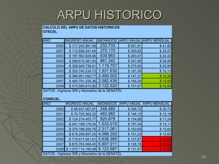 ARPU HISTORICO 