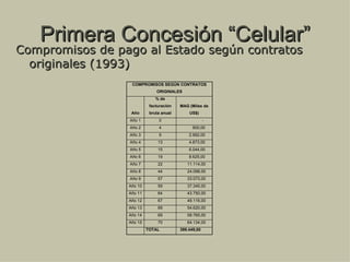 Primera Concesión “Celular” Compromisos de pago al Estado según contratos originales (1993) 