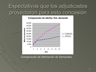 Expectativas que los adjudicados proyectaron para esta concesión Comparación de Estimación de Demandas.  