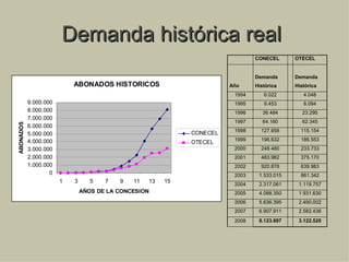 Demanda histórica real  