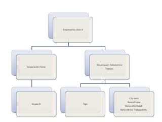 Esquema del golpe  de estado en  Honduras el dia 28 de junio 2009