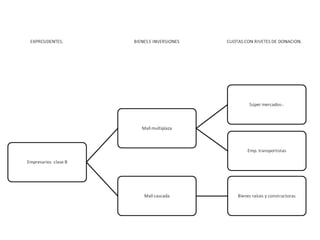 Esquema del golpe  de estado en  Honduras el dia 28 de junio 2009
