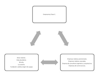 Esquema del golpe  de estado en  Honduras el dia 28 de junio 2009
