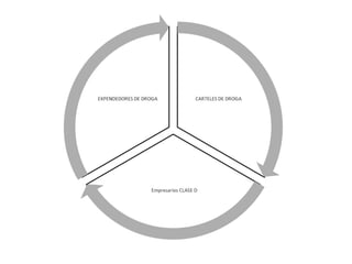 Esquema del golpe  de estado en  Honduras el dia 28 de junio 2009