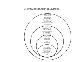 Esquema del golpe  de estado en  Honduras el dia 28 de junio 2009
