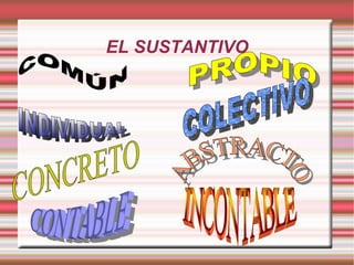 EL SUSTANTIVO COMÚN PROPIO INDIVIDUAL COLECTIVO CONCRETO ABSTRACTO CONTABLE   INCONTABLE 