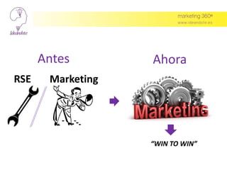 Antes Ahora
RSE Marketing
“WIN TO WIN”
 