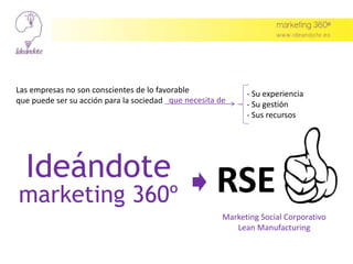 Las empresas no son conscientes de lo favorable
que puede ser su acción para la sociedad que necesita de
- Su experiencia
- Su gestión
- Sus recursos
Ideándote
marketing 360º RSE
Marketing Social Corporativo
Lean Manufacturing
 