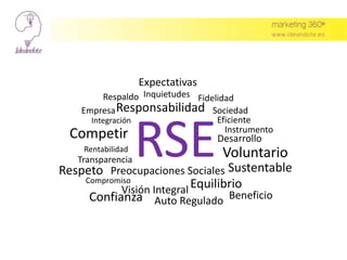 RSE
Visión Integral
Integración
Responsabilidad Sociedad
Preocupaciones Sociales
Compromiso
VoluntarioTransparencia
Respet...
