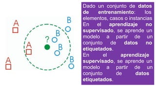 Dado un conjunto de datos
de entrenamiento: los
elementos, casos o instancias
En el aprendizaje no
supervisado, se aprende un
modelo a partir de un
conjunto de datos no
etiquetados.
En el aprendizaje
supervisado, se aprende un
modelo a partir de un
conjunto de datos
etiquetados.
 