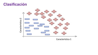 Característica
2
Característica 1
Clasificación
 