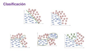 Clasificación
 