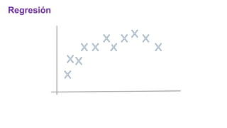 Regresión
 