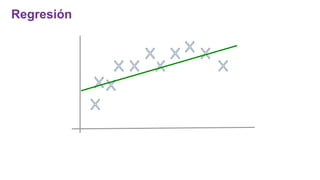 Regresión
 