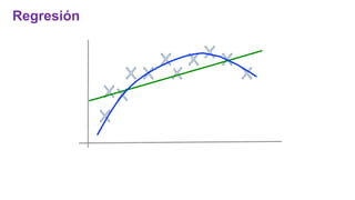 Regresión
 