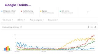 Google Trends…
 