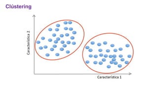 Clústering
 