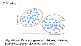 Algoritmos: K-means, gaussian mixtures, clustering
jerárquico, spectral clustering, entre otros.
Clústering
 