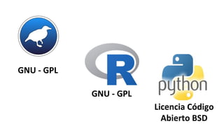 GNU - GPL
Licencia Código
Abierto BSD
GNU - GPL
 