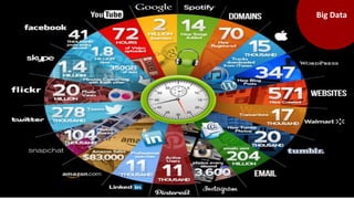 Big Data
 