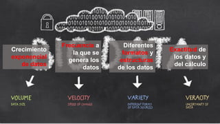 Crecimiento
exponencial
de datos
Frecuencia a
la que se
genera los
datos
Diferentes
formatos y
estructuras
de los datos
Exactitud de
los datos y
del cálculo
 