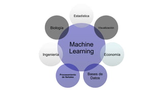 Machine
Learning
Estadística
Visualización
Economía
Bases de
Datos
Procesamiento
de Señales
Ingeniería
Biología
 