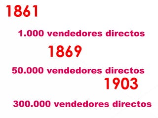 1861
 1.000 vendedores directos

       1869
50.000 vendedores directos
                 1903
300.000 vendedores directos
 