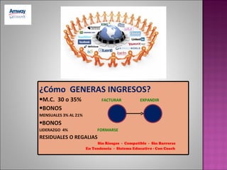 ¿Cómo GENERAS INGRESOS?
•M.C. 30 o 35%               FACTURAR           EXPANDIR
•BONOS
MENSUALES 3% AL 21%
•BONOS
LIDERAZGO 4%               FORMARSE
RESIDUALES O REGALIAS
                           Sin Riesgos - Compatible - Sin Barreras
                      En Tendencia - Sistema Educativo - Con Coach
 