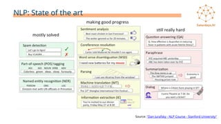 NLP: State of the art
Source: "Dan Jurafsky - NLP Course - Stanford University"
 