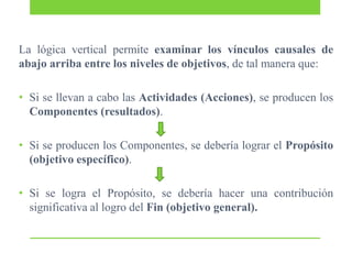 La lógica vertical permite examinar los vínculos causales de
abajo arriba entre los niveles de objetivos, de tal manera que:
• Si se llevan a cabo las Actividades (Acciones), se producen los
Componentes (resultados).
• Si se producen los Componentes, se debería lograr el Propósito
(objetivo específico).

• Si se logra el Propósito, se debería hacer una contribución
significativa al logro del Fin (objetivo general).

 