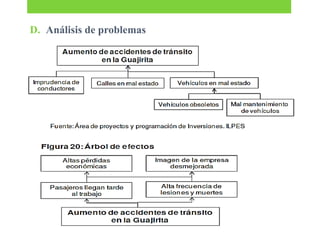 D. Análisis de problemas

 