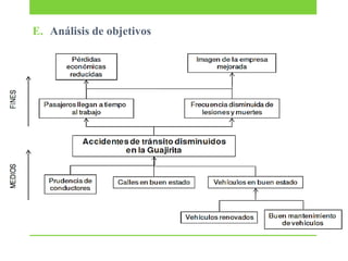 E. Análisis de objetivos

 