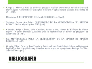 • Crespo A, Marco A. Guía de diseño de proyectos sociales comunitarios bajo el enfoque del
marco lógico (Compendio de conceptos esenciales y aplicaciones). Caracas. Noviembre de
2011.[pdf].
• Documento 2. DESCRIPCIÓN DEL MARCO LÓGICO. s.f. [pdf].
• Saavedra, Arenas, Ana Isabel. DESARROLLO DE LA METODOLOGIA DEL MARCO
LOGICO. Neiva. Mayo 3 y 4 de 2012. [pdf].
• Camacho, Hugo. Cámara, Luis. Cascante, Rafael. Sainz, Héctor. El Enfoque del marco
lógico: 10 casos prácticos (Cuaderno para la identificación y diseño de proyectos de
desarrollo). s.f. [pdf].
• S.a. METODOLOGÍA PARA LA ELABORACIÓN DE LA MATRIZ DE MARCO
LÓGICO. s.f. [pdf].
• Ortegón, Edgar. Pacheco, Juan Francisco. Prieto, Adriana. Metodología del marco lógico para
la planificación, el seguimiento y la evaluación de proyectos y programas. Santiago de Chile.
Julio del 2005. [pdf].

BIBLIOGRAFÍA

 