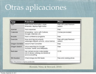 Otras aplicaciones




                               (Kendal, Nino, & Steward, 2010)

Thursday, September 22, 2011
 