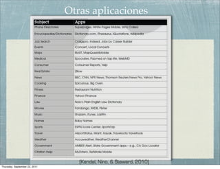 Otras aplicaciones




                                  (Kendal, Nino, & Steward, 2010)
Thursday, September 22, 2011
 