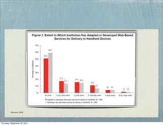 (Educase, 2010)


     

Thursday, September 22, 2011
 