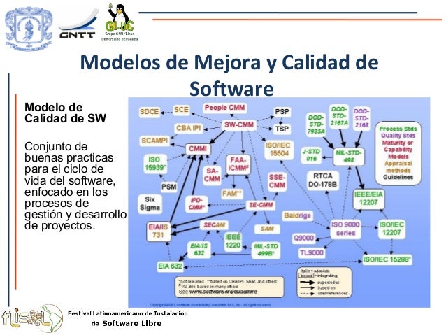 Análisis de Modelos de Evaluación de Calidad de Software Libre