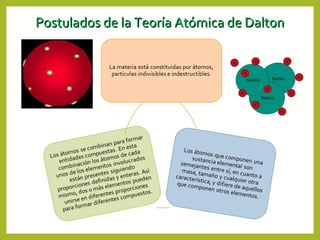 Modelo Atómico de Dalton | PPT