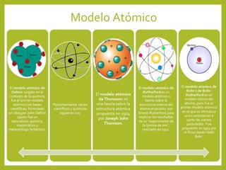 Modelo Atómico de Dalton | PPT